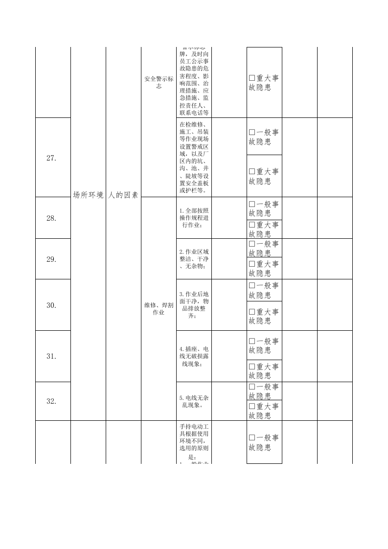 18电工组长隐患排查清单.xls 第4页