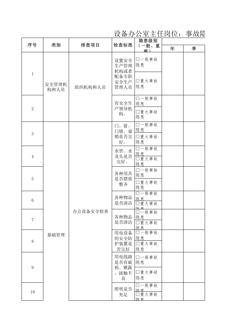 17设备办公室主任隐患排查清单 (version 1).xls 第1页