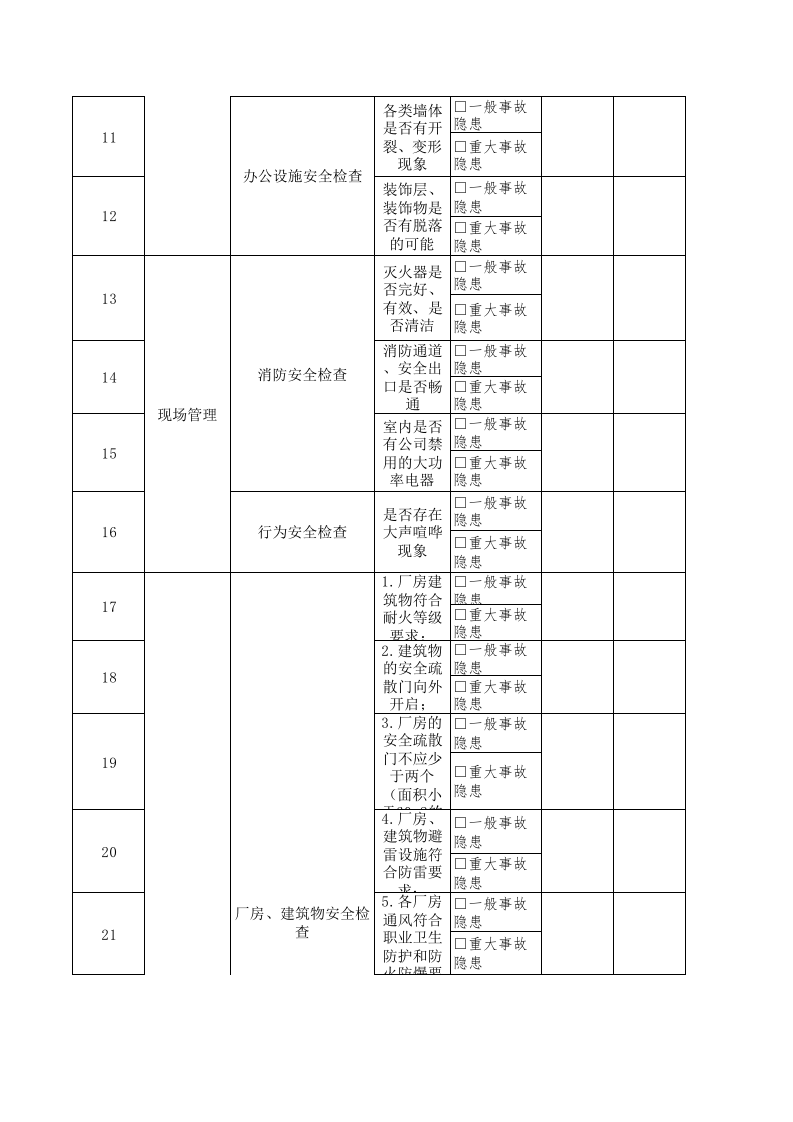 17设备办公室主任隐患排查清单 (version 1).xls 第2页