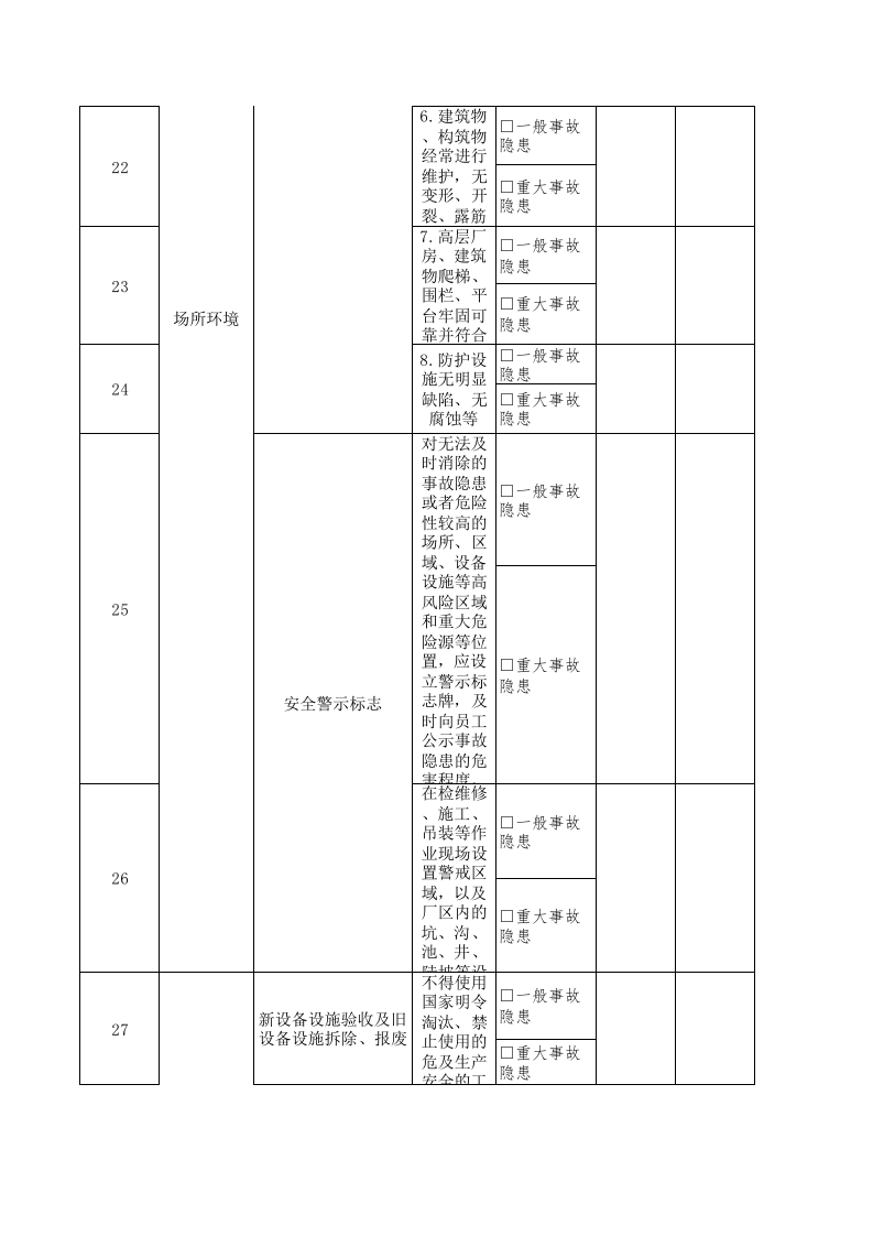 17设备办公室主任隐患排查清单 (version 1).xls 第3页