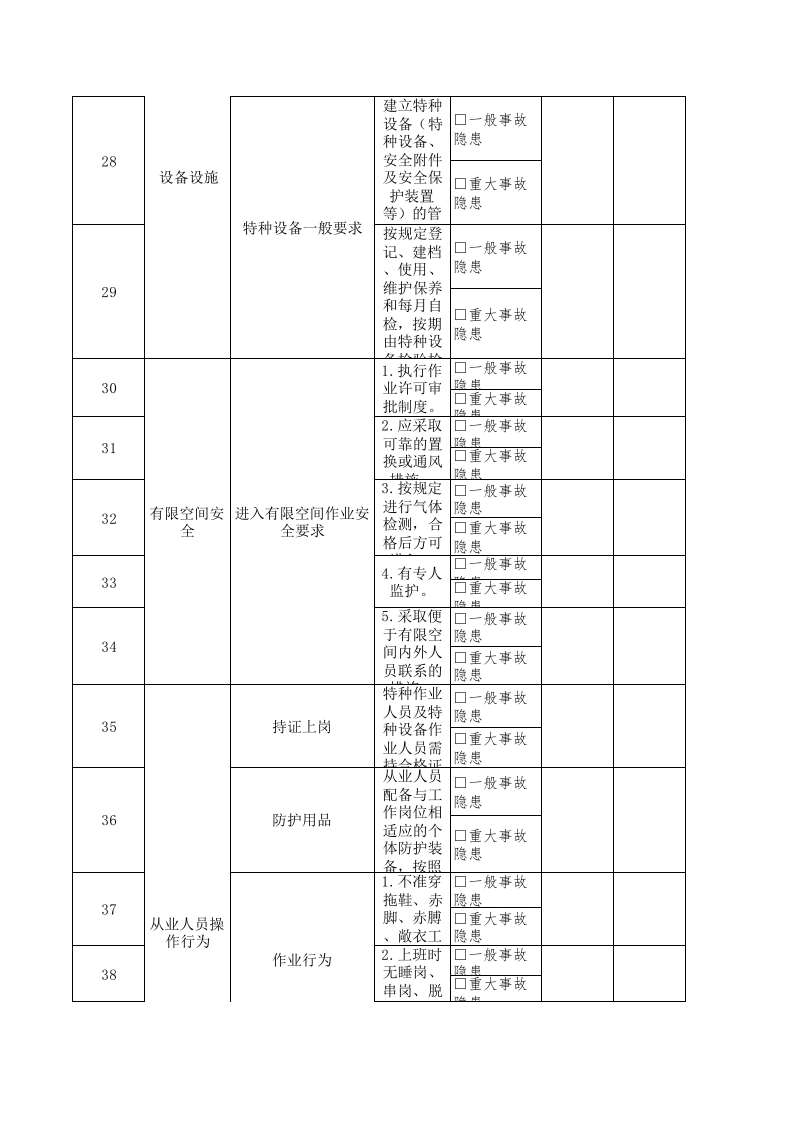 17设备办公室主任隐患排查清单 (version 1).xls 第4页