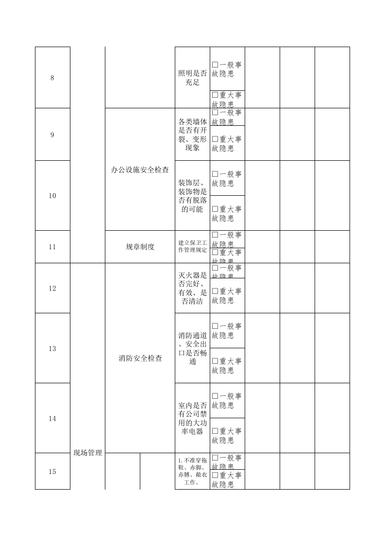 16内保隐患排查清单.xls 第2页