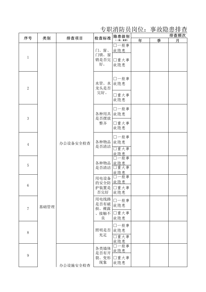 14专职消防员隐患排查清单.xls 第1页