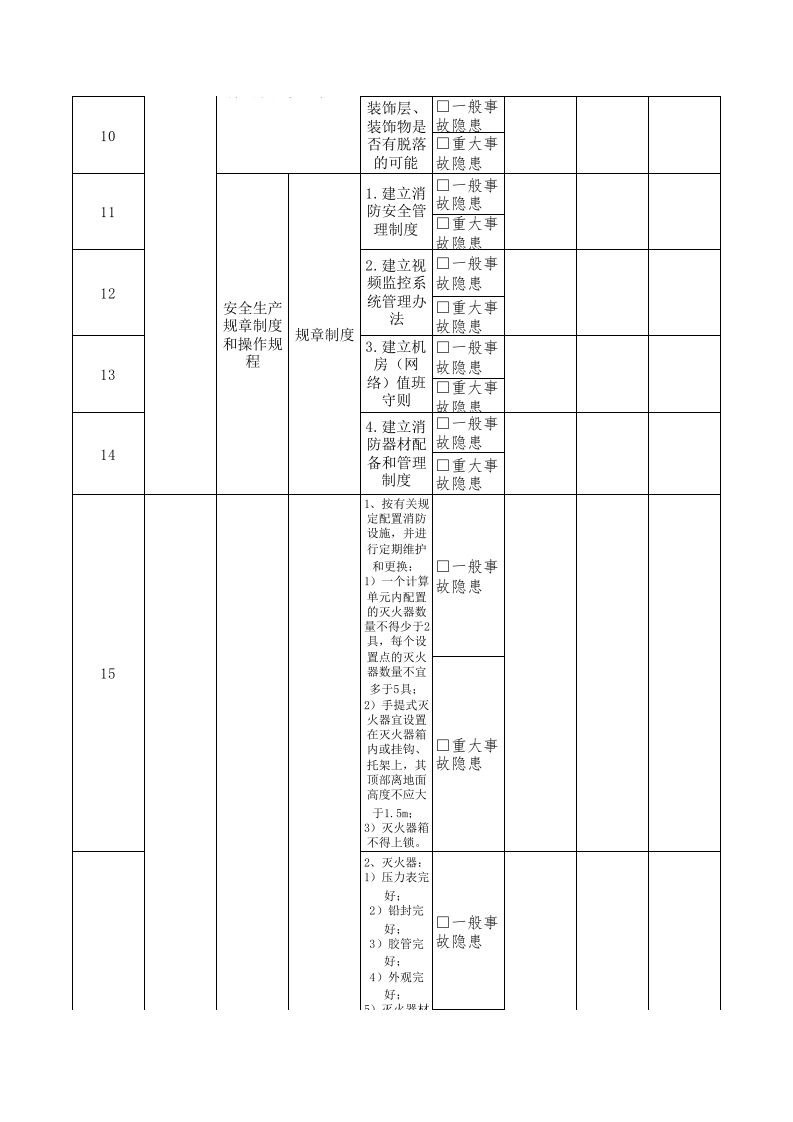 14专职消防员隐患排查清单.xls 第2页