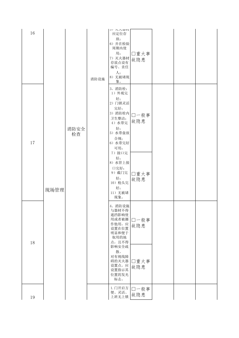 14专职消防员隐患排查清单.xls 第3页