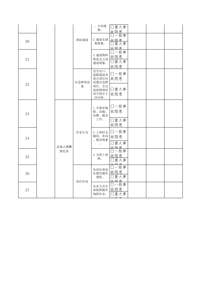 14专职消防员隐患排查清单.xls 第4页
