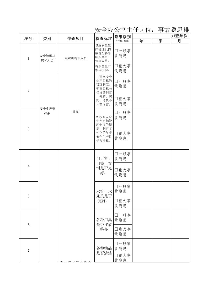 12安全办公室主任隐患排查清单.xls 第1页