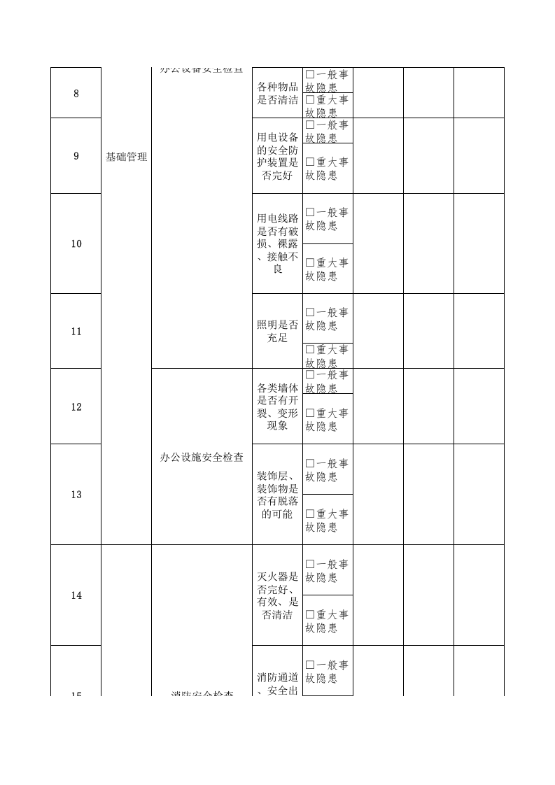 12安全办公室主任隐患排查清单.xls 第2页