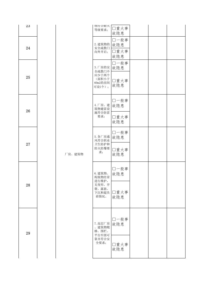 12安全办公室主任隐患排查清单.xls 第4页