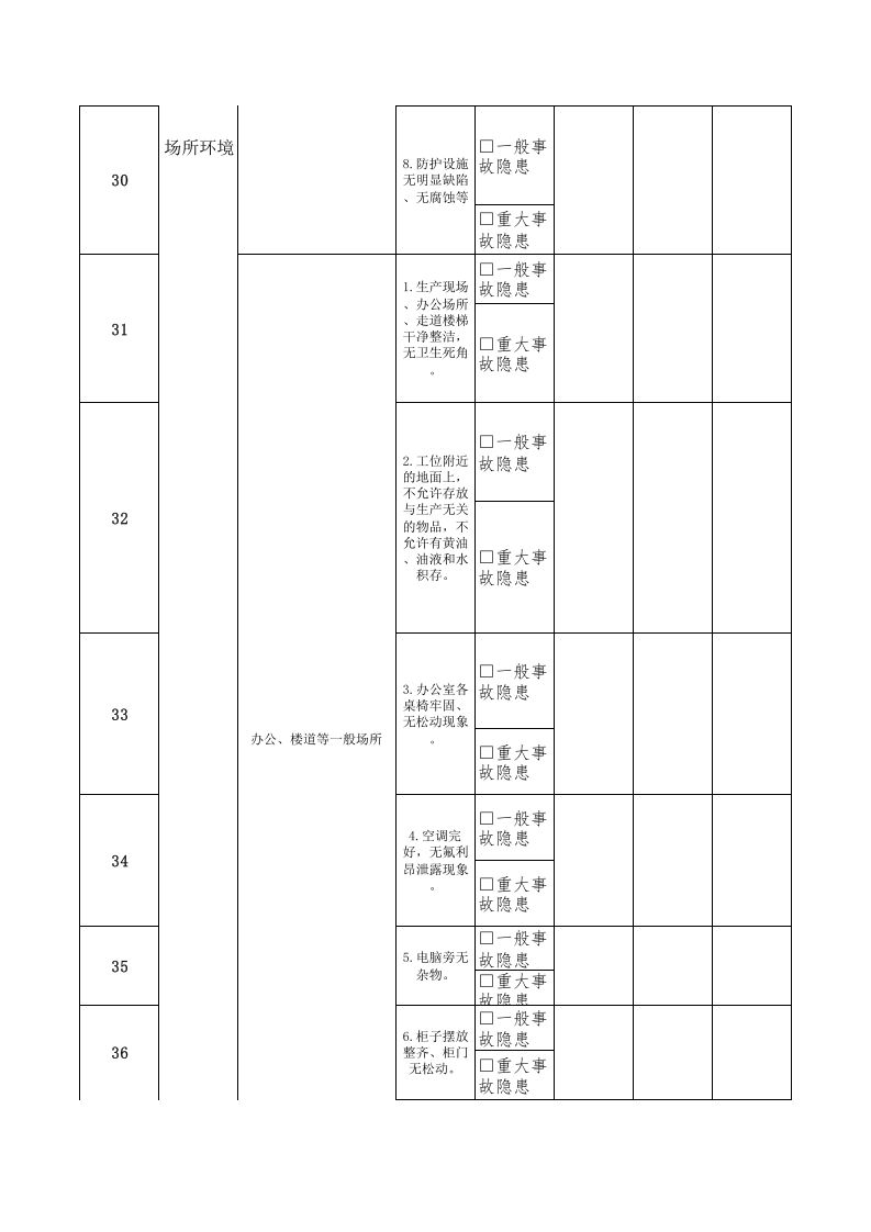 12安全办公室主任隐患排查清单.xls 第5页