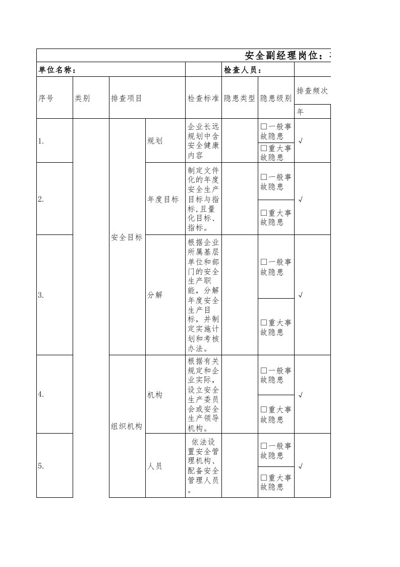11安全副经理隐患排查清单.xls 第1页