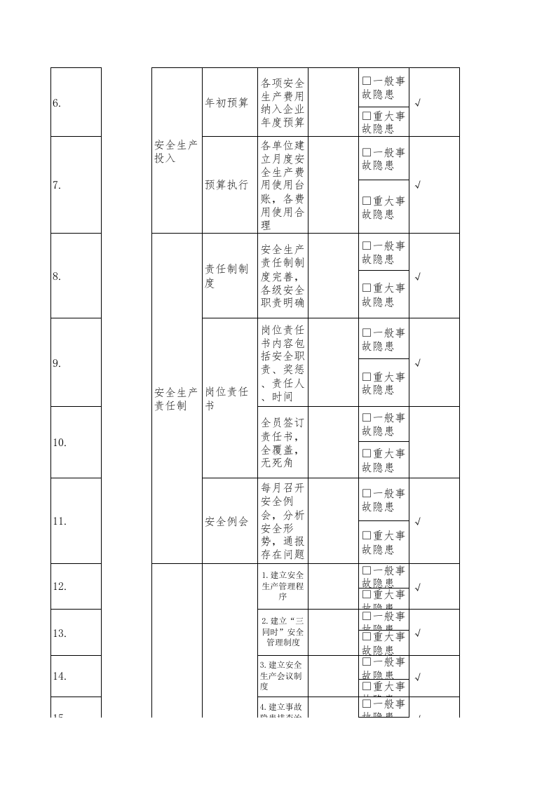 11安全副经理隐患排查清单.xls 第2页