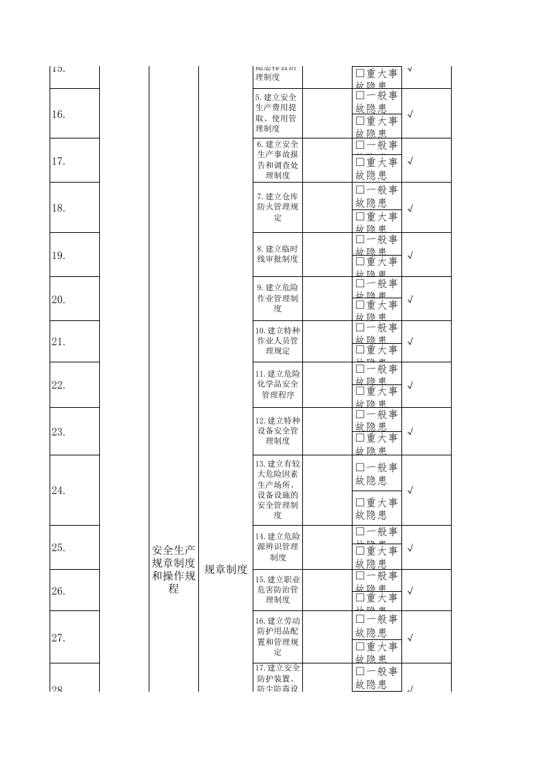 11安全副经理隐患排查清单.xls 第3页