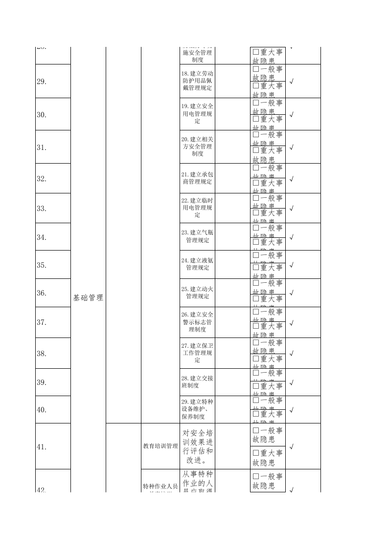 11安全副经理隐患排查清单.xls 第4页