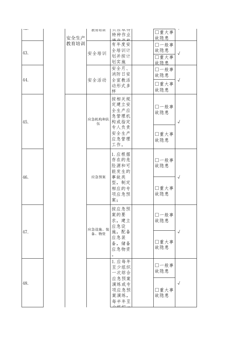 11安全副经理隐患排查清单.xls 第5页