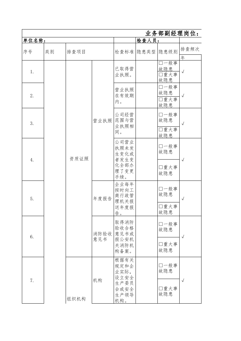 4业务部副经理隐患排查清单.xls 第1页