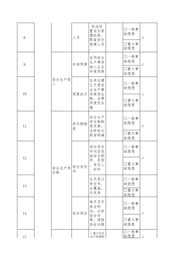 4业务部副经理隐患排查清单.xls 第2页