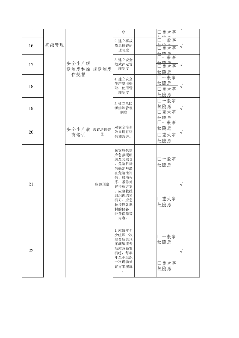 4业务部副经理隐患排查清单.xls 第3页