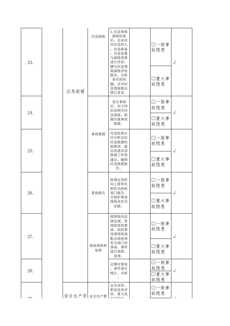 4业务部副经理隐患排查清单.xls 第4页