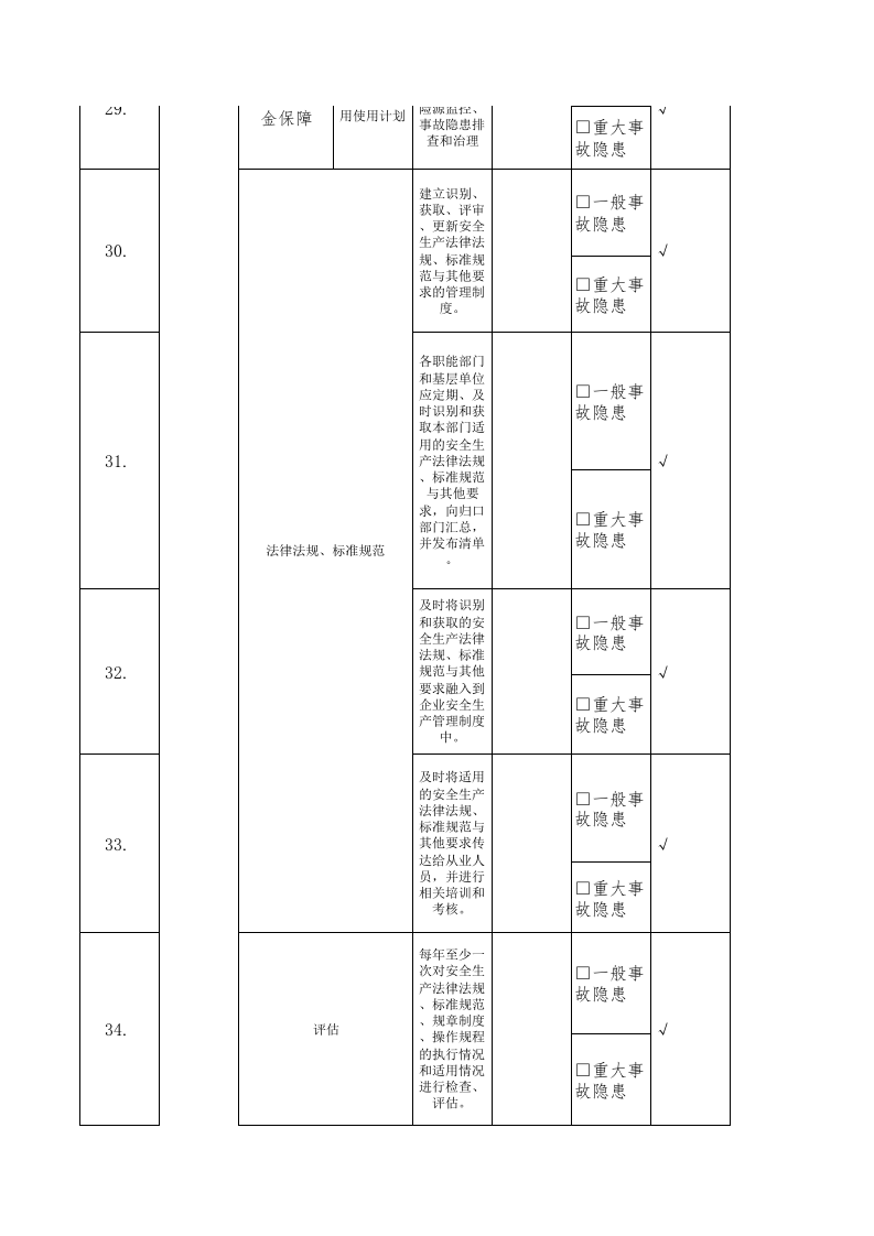 4业务部副经理隐患排查清单.xls 第5页