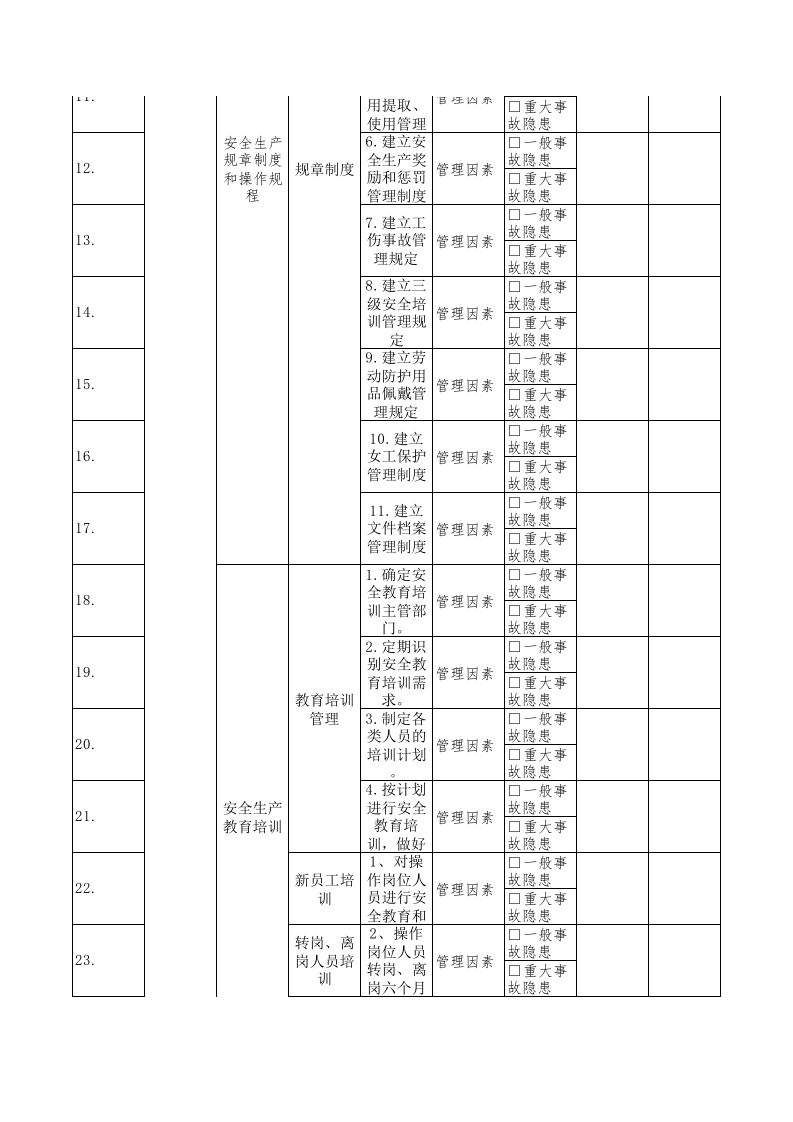3人力资源专员隐患排查清单.xls 第2页