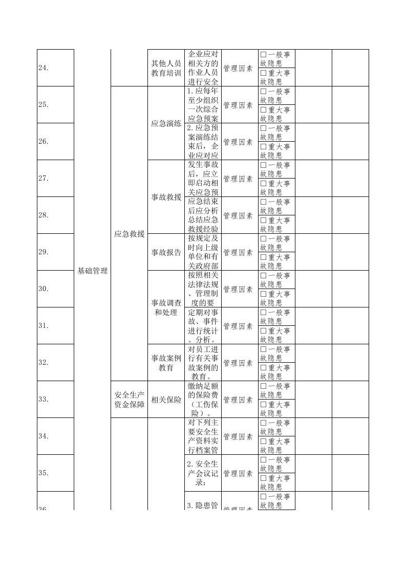 3人力资源专员隐患排查清单.xls 第3页