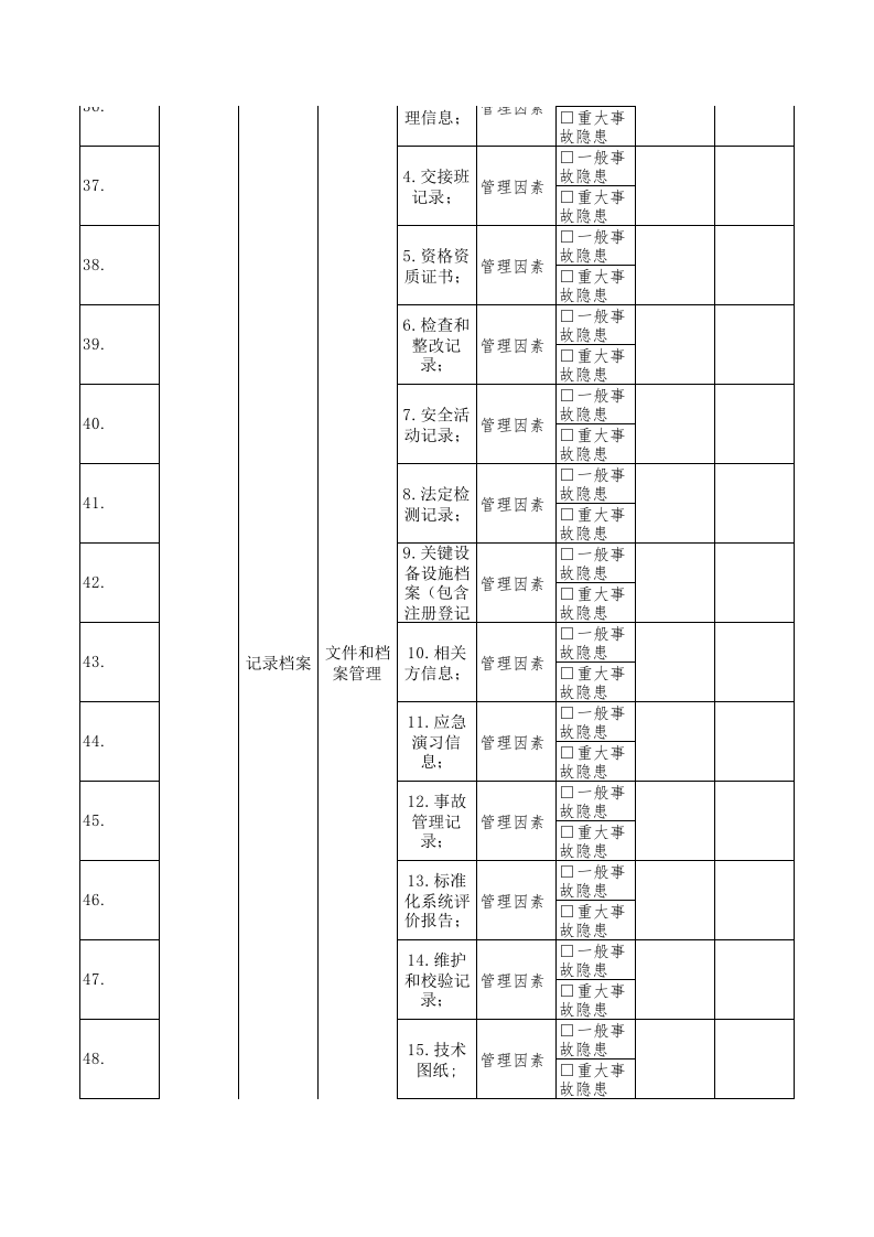 3人力资源专员隐患排查清单.xls 第4页