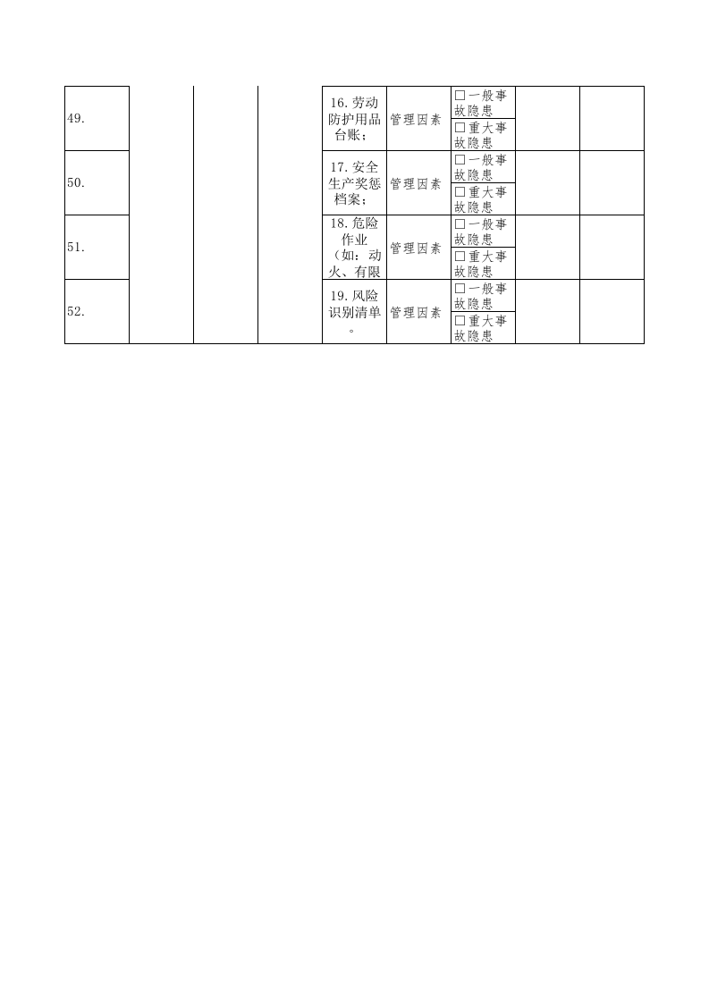 3人力资源专员隐患排查清单.xls 第5页