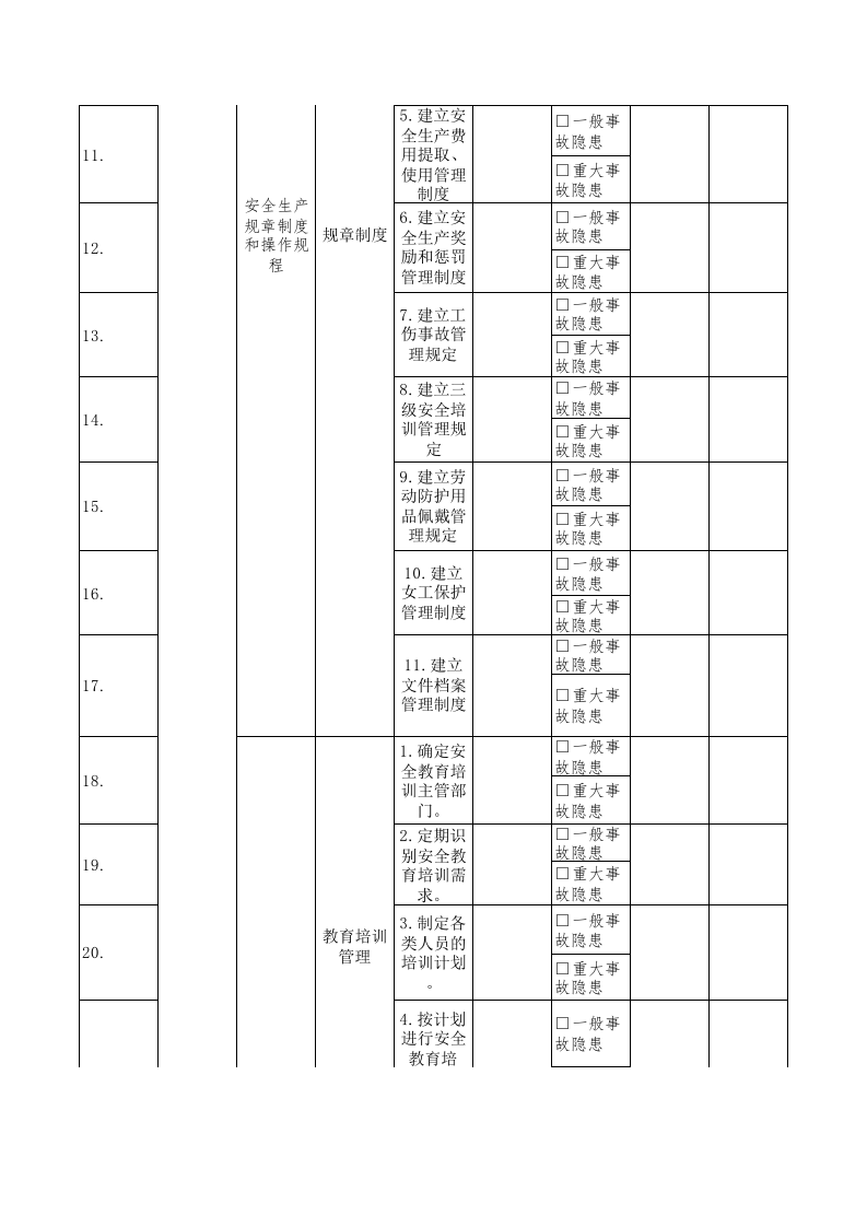 2人力资源主任隐患排查清单.xls 第2页