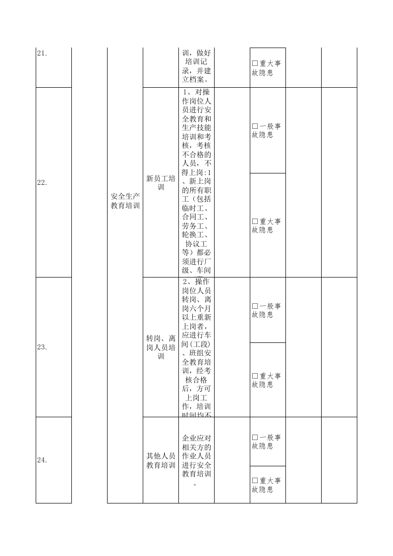 2人力资源主任隐患排查清单.xls 第3页