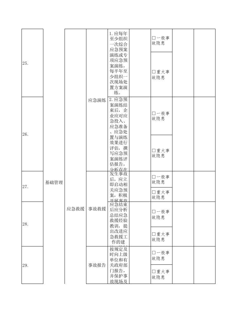 2人力资源主任隐患排查清单.xls 第4页