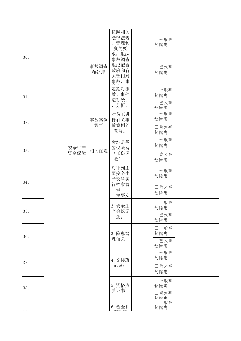 2人力资源主任隐患排查清单.xls 第5页