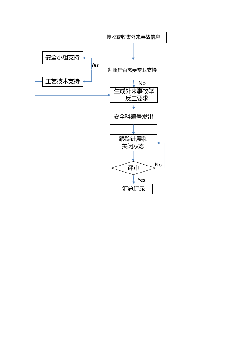 4.3汽车制造企业专项安全巡视.xls 第1页
