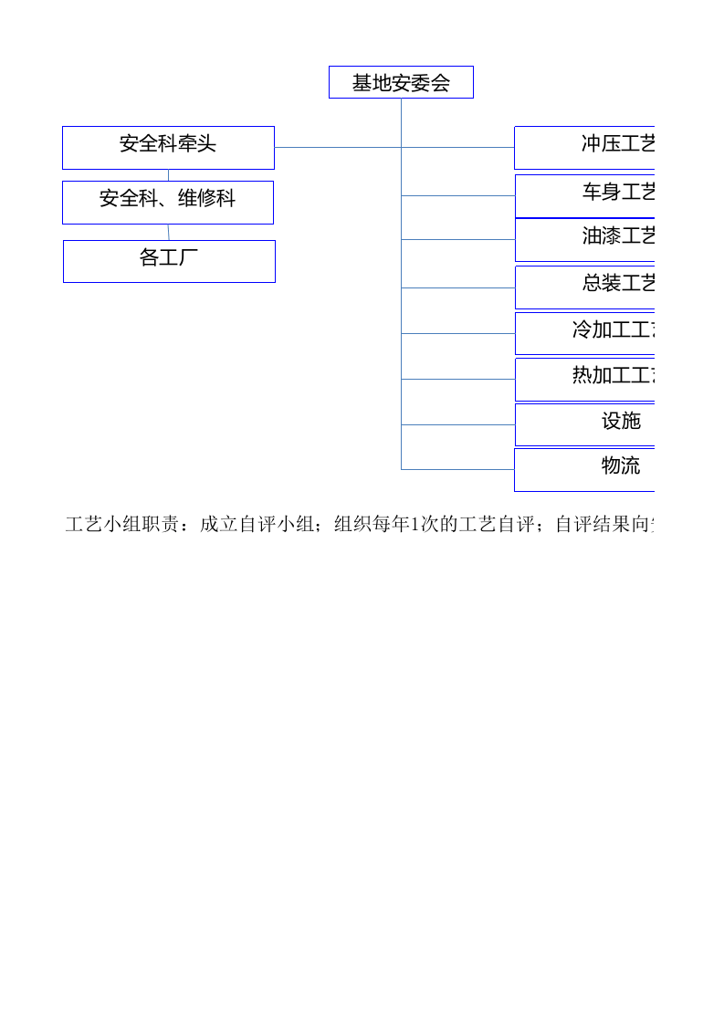 4.2汽车制造企业工艺深度隐患排查.xls 第1页
