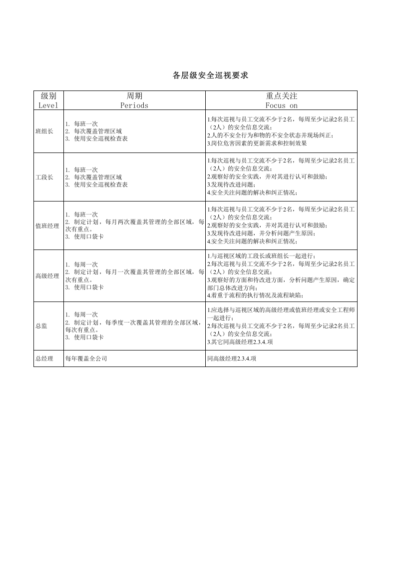 4.1汽车制造企业日常 安全巡视.xls 第1页