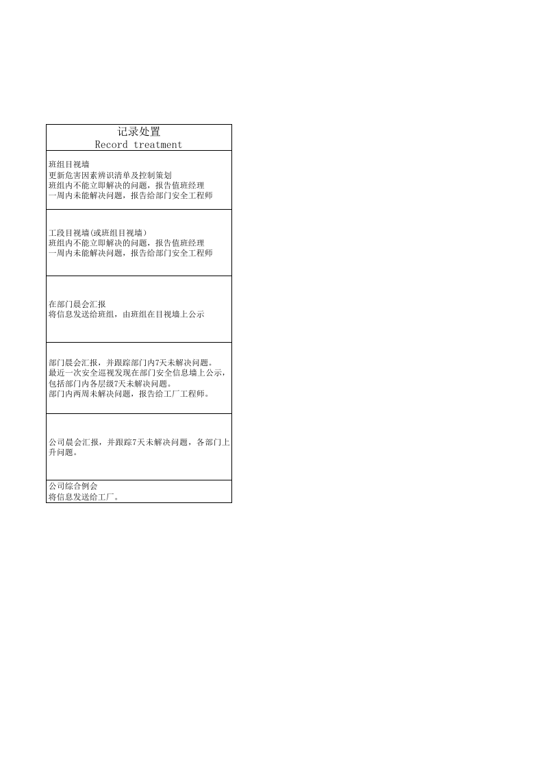 4.1汽车制造企业日常 安全巡视.xls 第2页