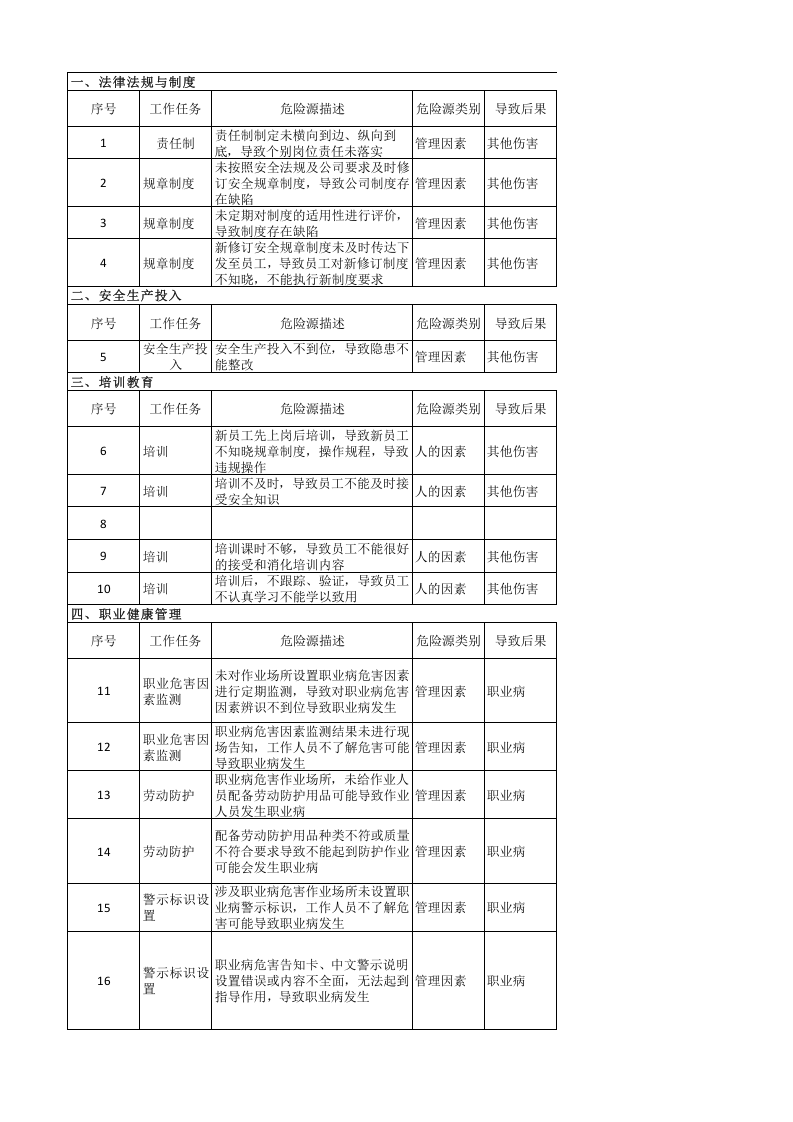 乳制品企业风险点清单.xlsx 第1页