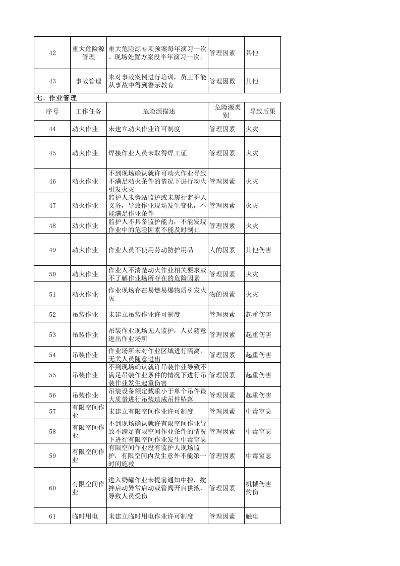 乳制品企业风险点清单.xlsx 第4页