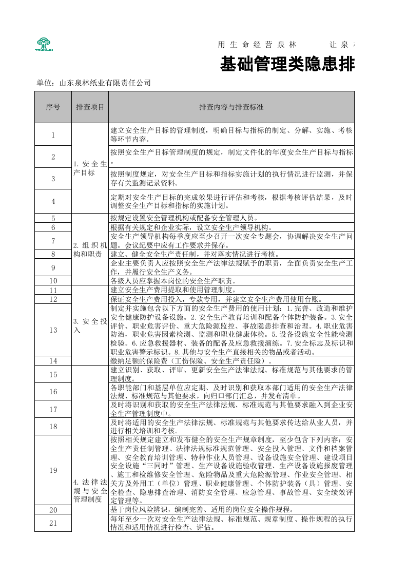附录B 造纸及纸制品企业基础管理类隐患排查清单.xlsx 第1页
