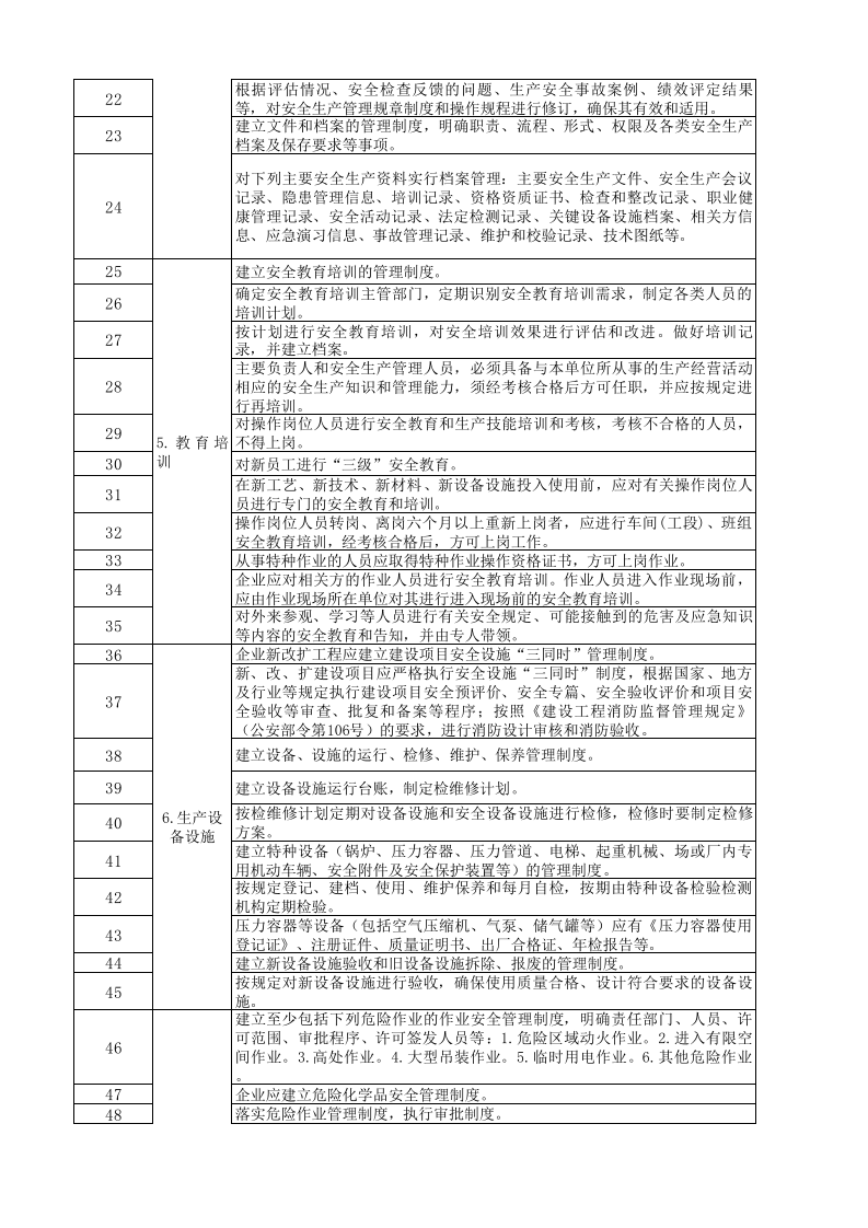 附录B 造纸及纸制品企业基础管理类隐患排查清单.xlsx 第2页