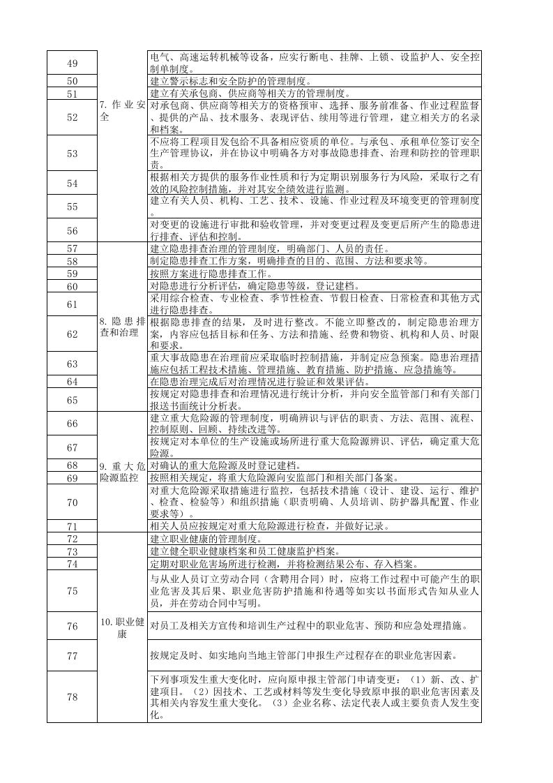 附录B 造纸及纸制品企业基础管理类隐患排查清单.xlsx 第3页