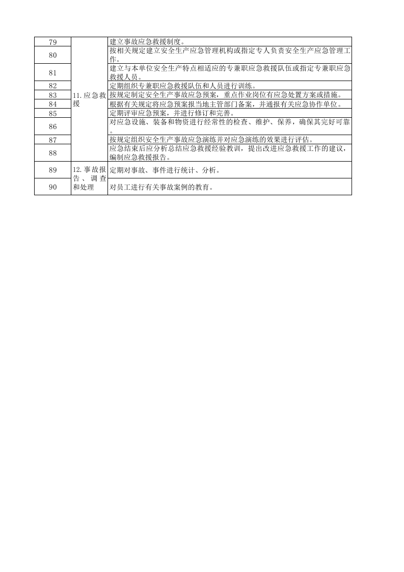 附录B 造纸及纸制品企业基础管理类隐患排查清单.xlsx 第4页