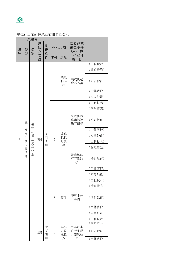 附录A 造纸及纸制品企业现场管理类隐患排查清单.xlsx 第1页