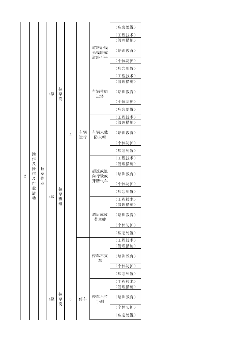 附录A 造纸及纸制品企业现场管理类隐患排查清单.xlsx 第2页