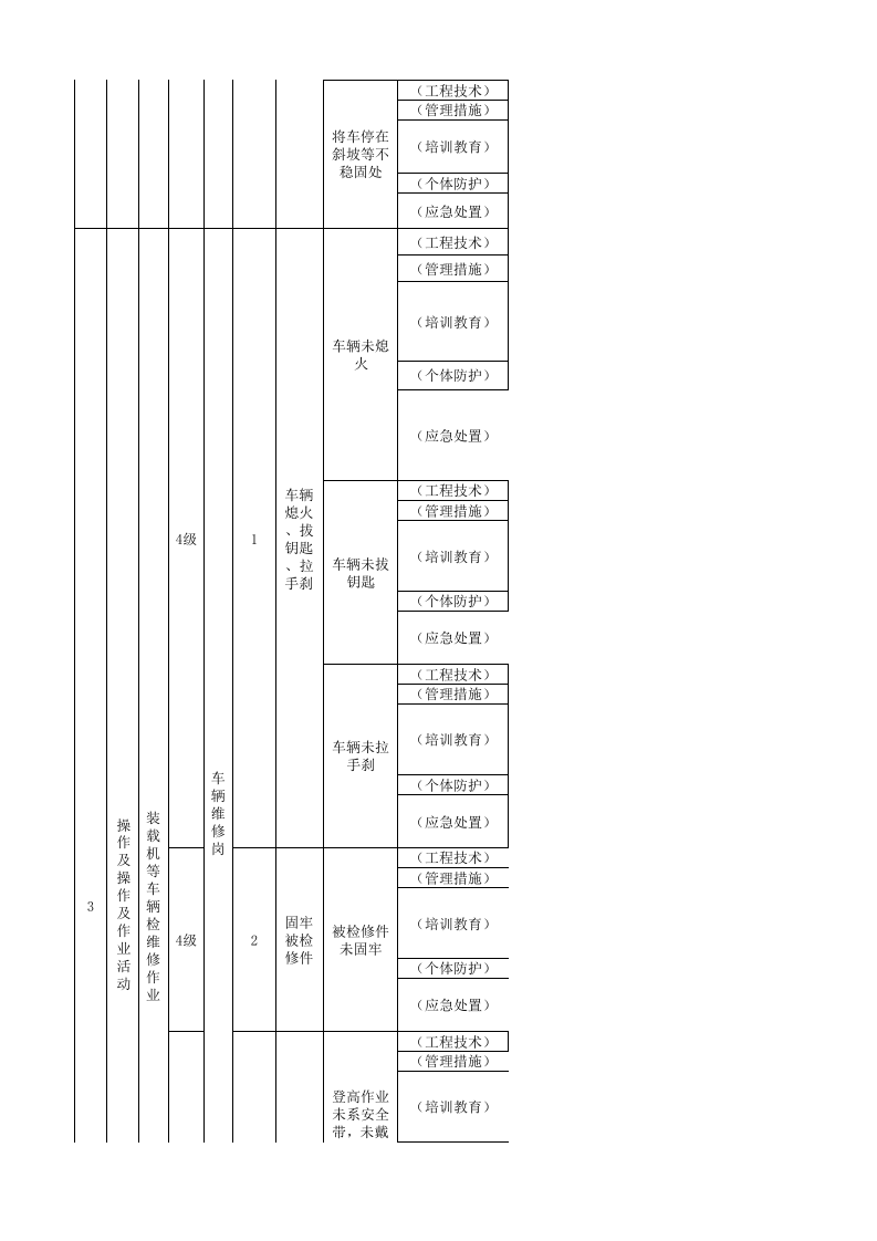 附录A 造纸及纸制品企业现场管理类隐患排查清单.xlsx 第3页