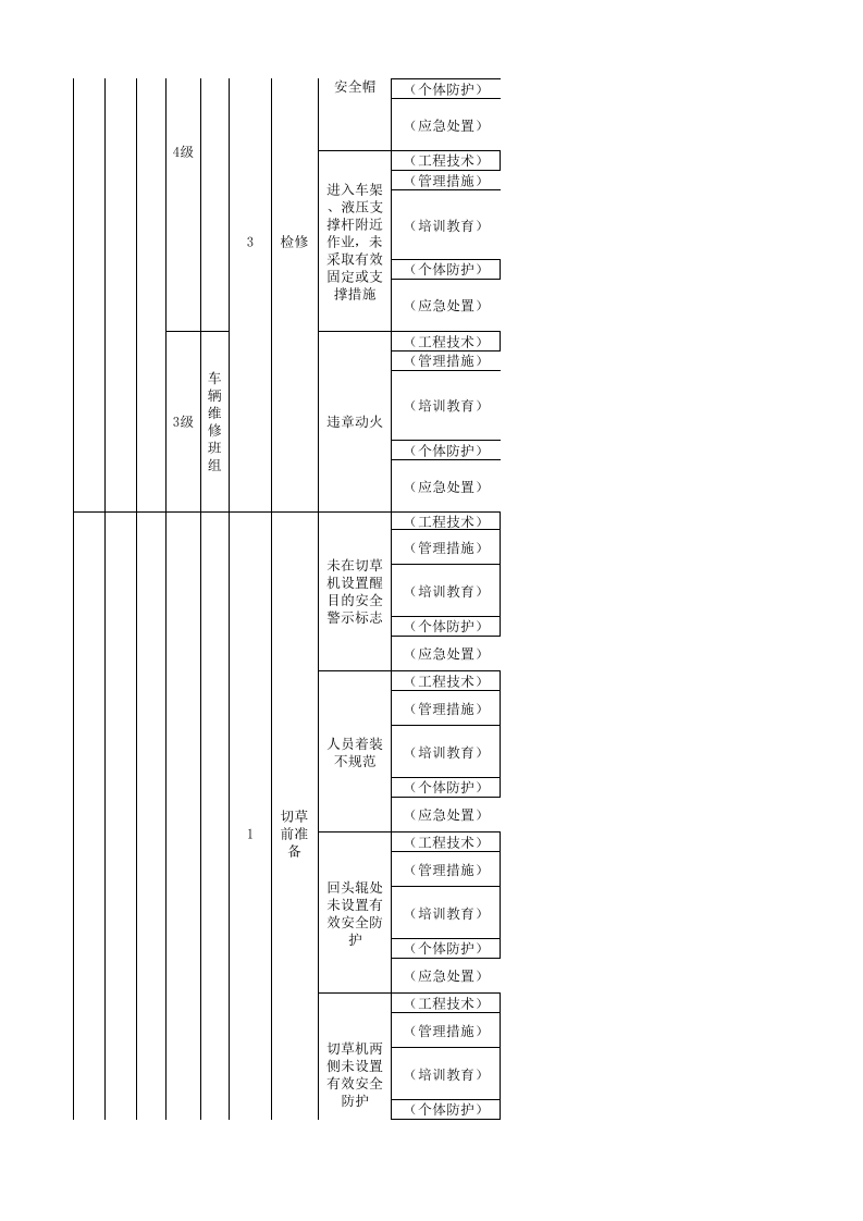 附录A 造纸及纸制品企业现场管理类隐患排查清单.xlsx 第4页
