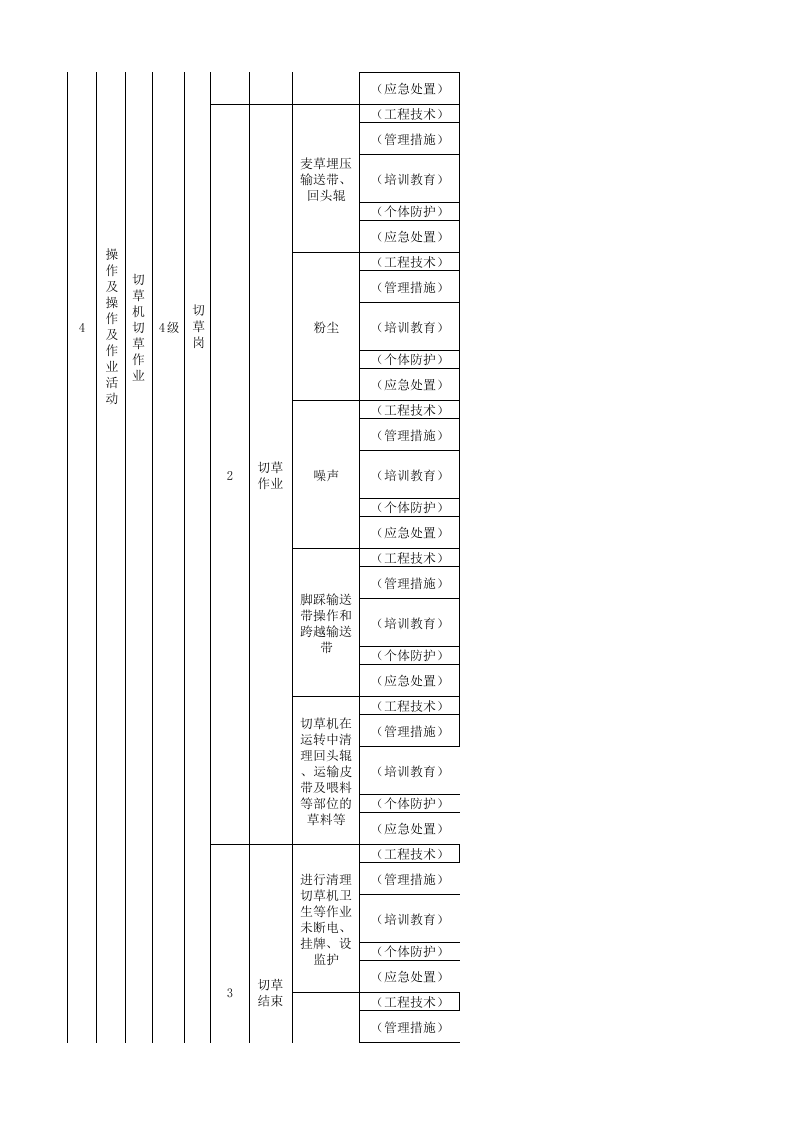 附录A 造纸及纸制品企业现场管理类隐患排查清单.xlsx 第5页
