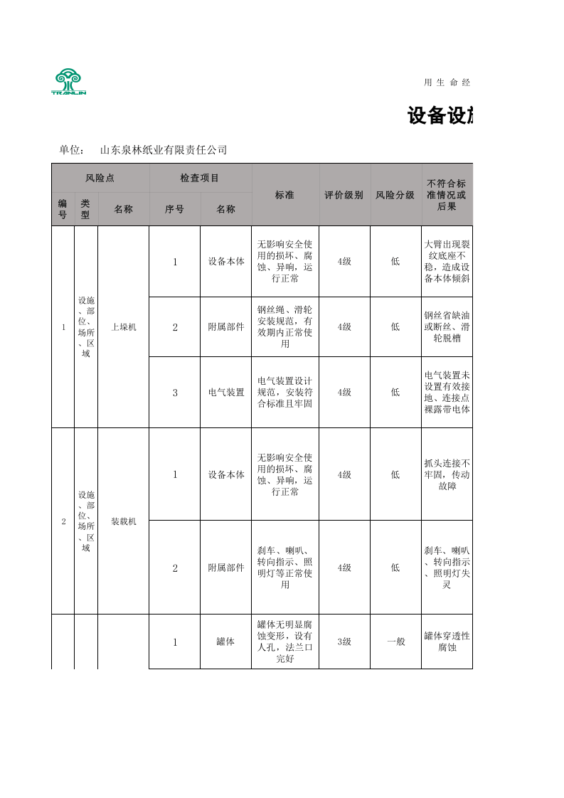 附件H 造纸及纸制品企业设备设施风险分级管控清单.xlsx 第1页