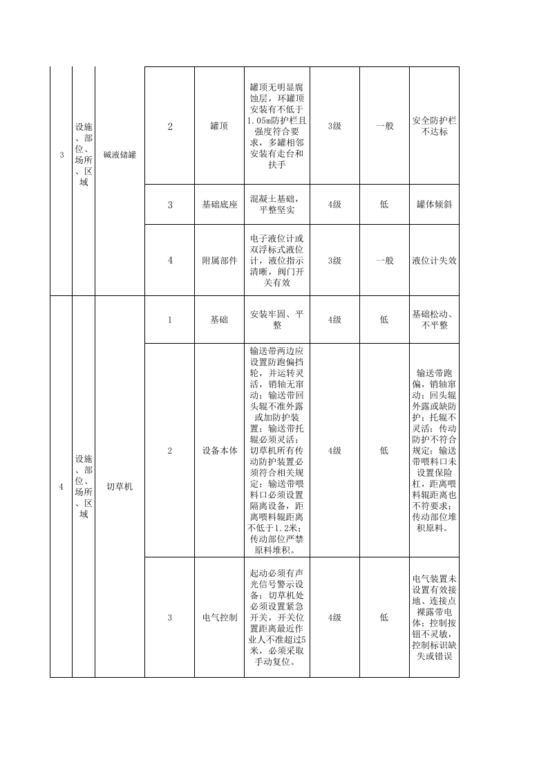 附件H 造纸及纸制品企业设备设施风险分级管控清单.xlsx 第2页