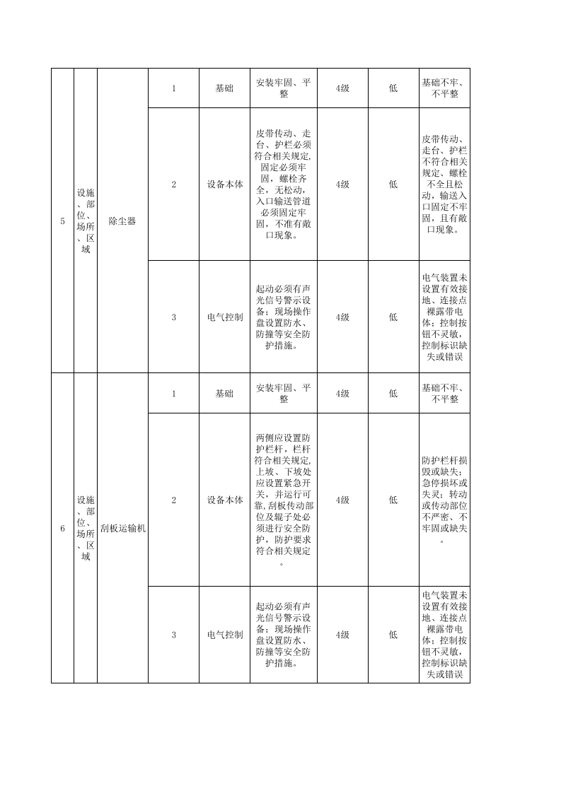 附件H 造纸及纸制品企业设备设施风险分级管控清单.xlsx 第3页